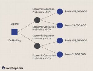 Group Decision Tree
