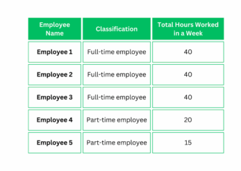 Full‑Time Equivalent (FTE): Definition & How to Calculate It
